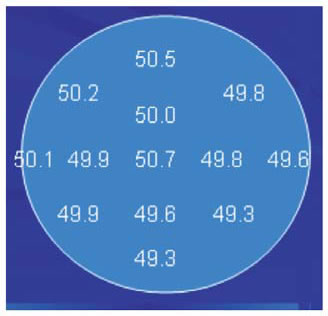 AL2o3_Uniformity